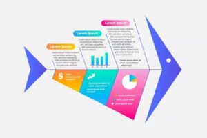  Examples of Cause and Effect Diagrams