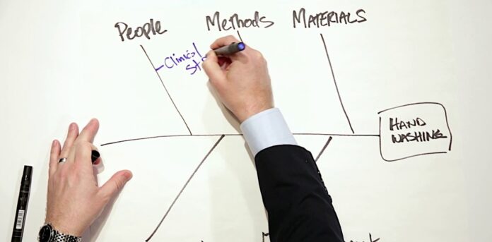 cause and effect diagram