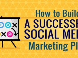 How businesses use social media for marketing