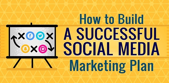 How businesses use social media for marketing