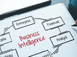 Business intelligence in strategic management