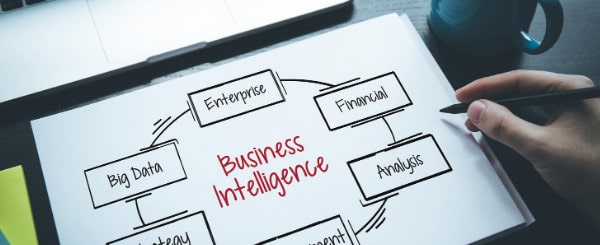 Business intelligence in strategic management