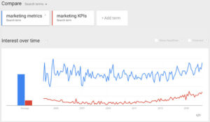 Google Trends.