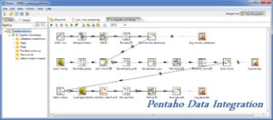 Pentaho Data Integration