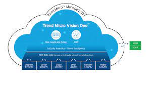 Trend Micro XDR