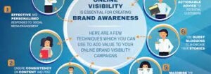 Increases Visibility and brand awareness