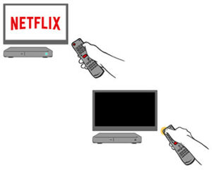 Reset Home Network