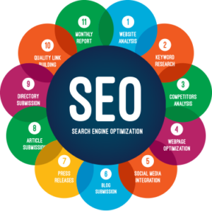 Search Engine Optimization