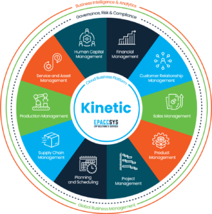 Epicor Kinetic