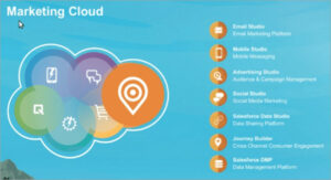 Marketing Cloud