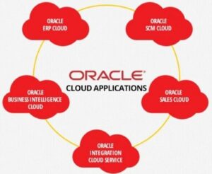 Oracle ERP Cloud