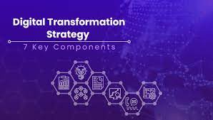 Digital transformation strategies & best practices