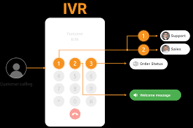 How to set up an IVR