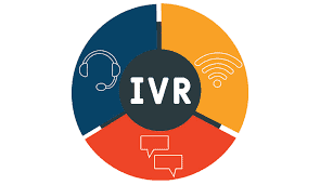 IVR explained