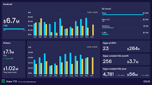 Regional Manager Dashboard