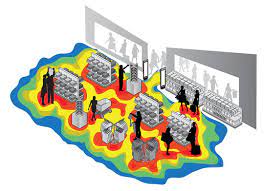 Retail Store heat Mapping