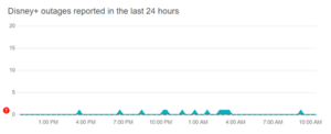 Check Server Outages 