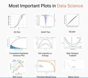 Data visualizations