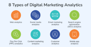 What are the different types of digital marketing analytic