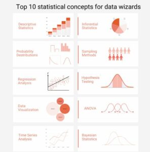 statistical concepts