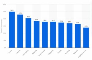 Find a Niche and Explore Instagram Blogging Ideas