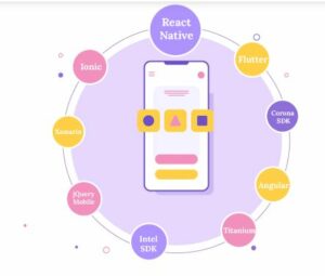 Top Hybrid App Development Frameworks 